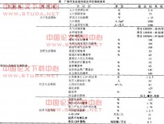 ������̬��������ָ����ϵ�о�