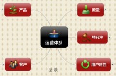 ͼ�Ľ�ϰ��������Ա�������Ӫ