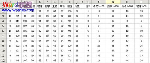 ���Գɼ�ͳ�ƽ��