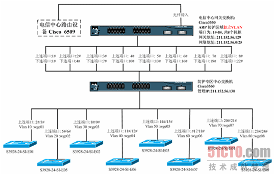 ��������һҳ