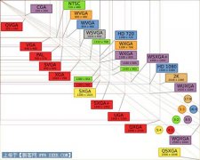 ��ʾ��Ļ�ķֱ�